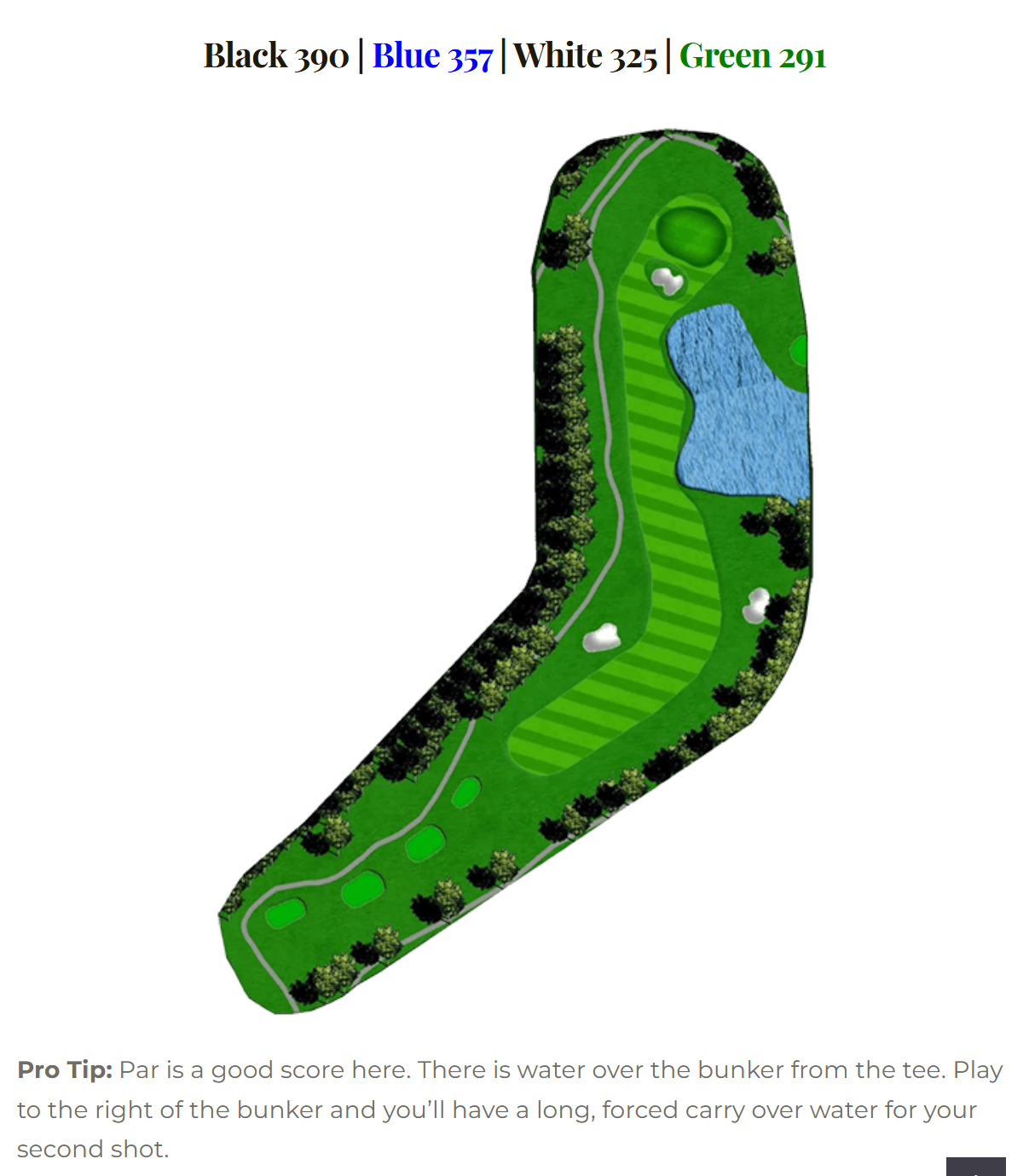 Blackheath hole 13