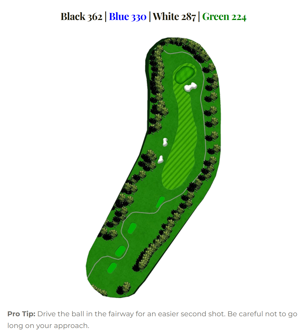 Blackheath hole 2