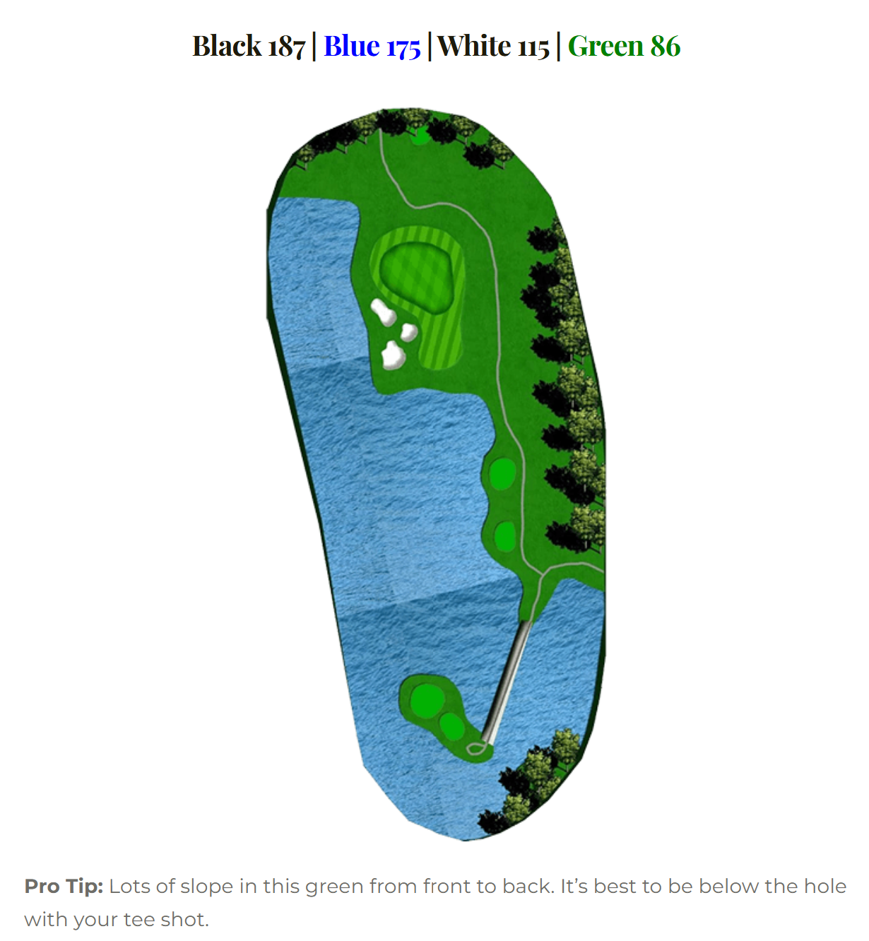 Blackheath hole 3